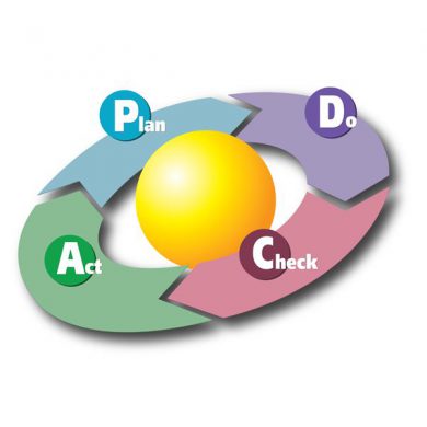 PDCA - որակի լոգո