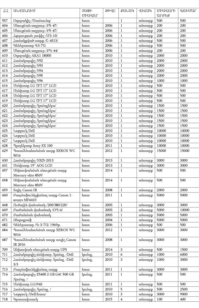 Գույքի վաճառքի հայտ.՝ վերջնական_page-0001